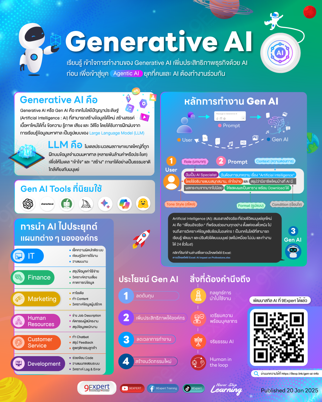 แนะนำ Generative AI ในรูปแบบ Infographic Generative AI หรือ Gen AI คืออะไร ทำงานอย่างไร และมีประโยชน์อย่างไร โดย 9ExpertTraining 